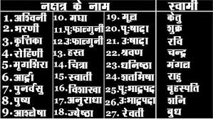 नक्षत्र सूची